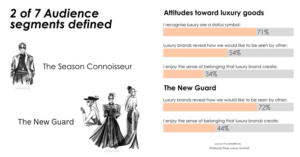 ชวนตกผลึก Quiet Luxury ไม่ใช่เทรนด์ แต่เป็น Attitude article image